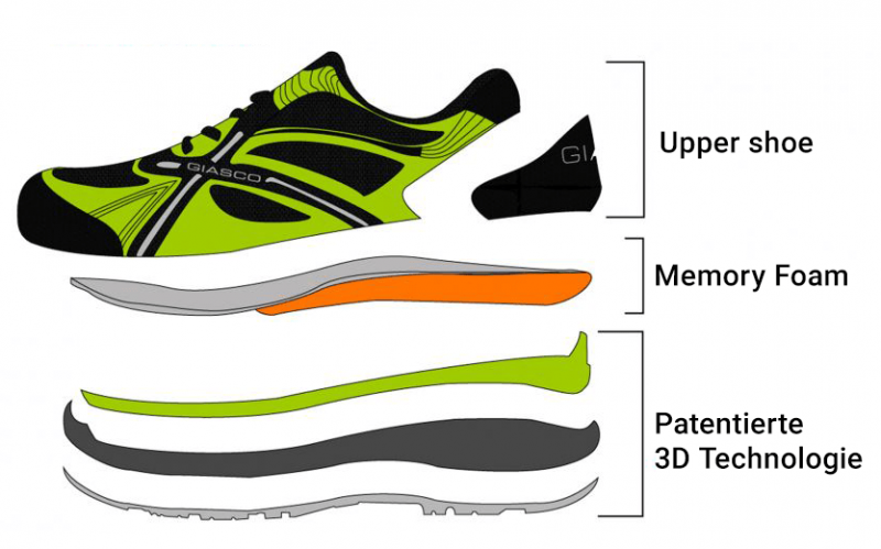 media/image/giasco-shoes-triple-technology-3.png